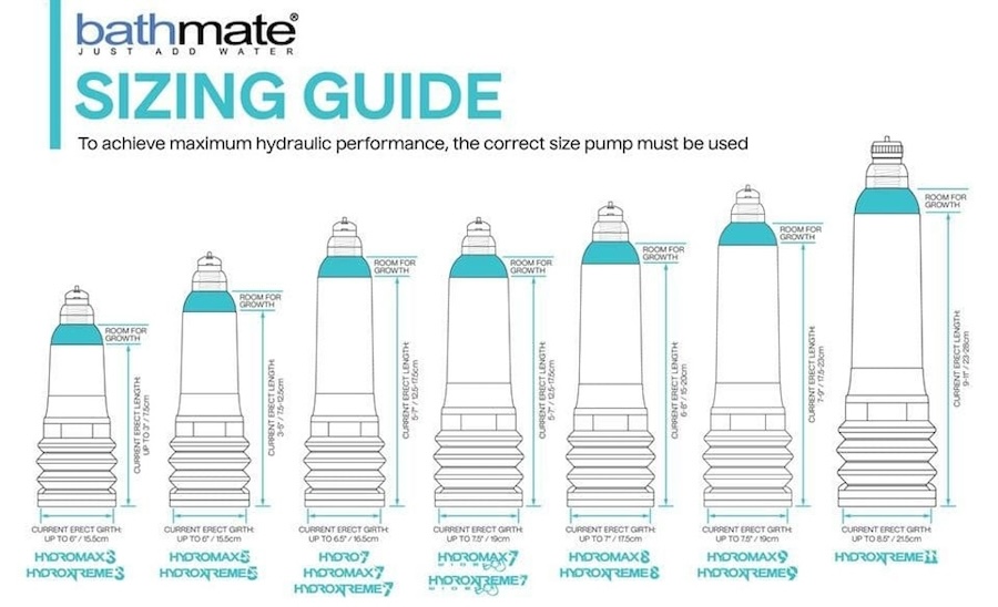 Bathmate size guide.